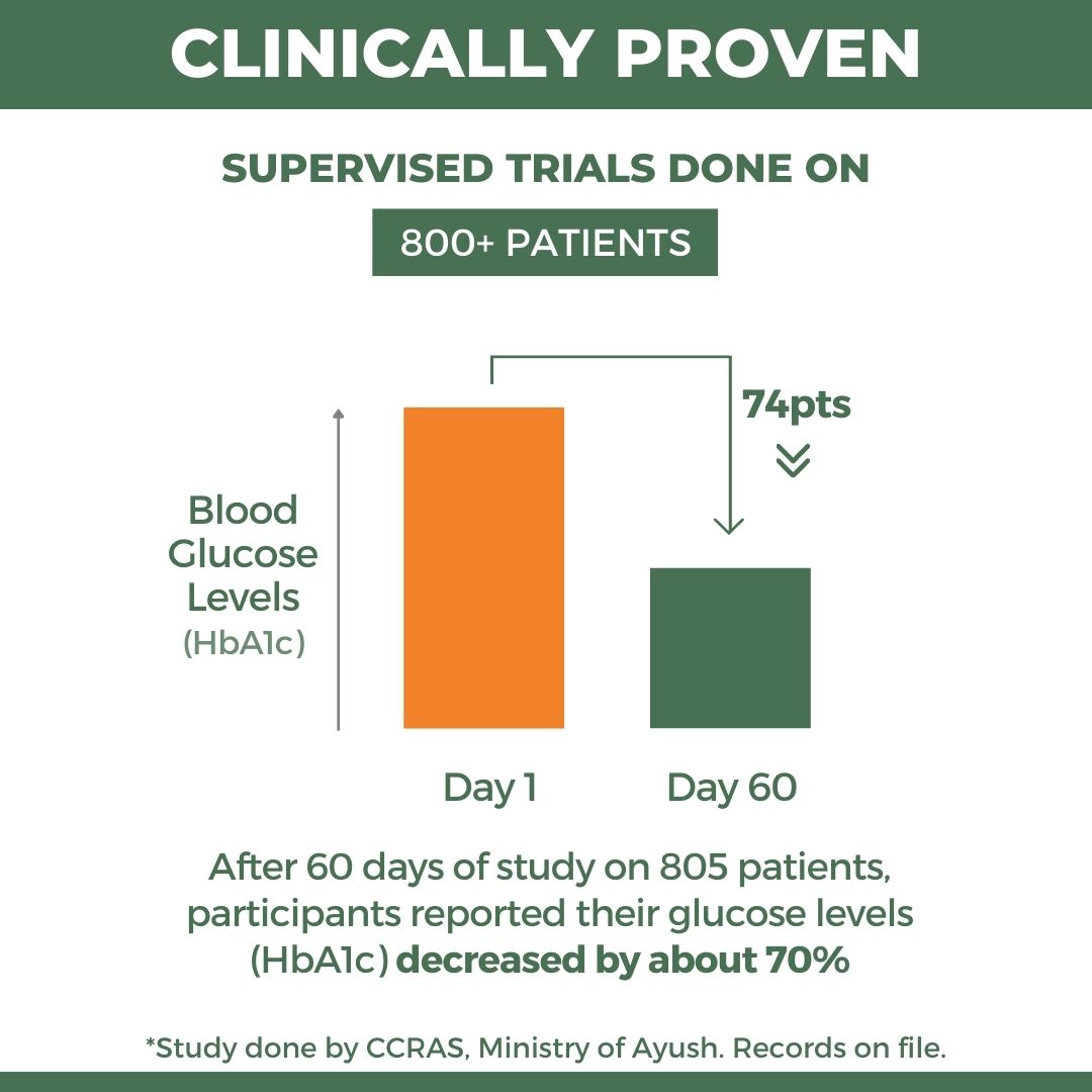 DME-6 : Ayurvedic Medicine to Control Diabetes & Blood Sugar Level (An Ayush82 Research Product by CCRAS)
